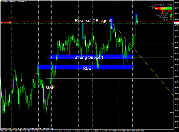 Click to Enlarge

Name: chart1619.PNG
Size: 70 KB