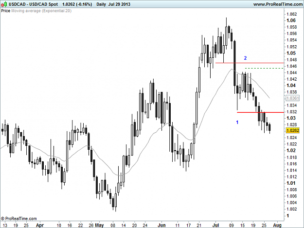 Click to Enlarge

Name: 20130729_USDCAD_D.png
Size: 24 KB