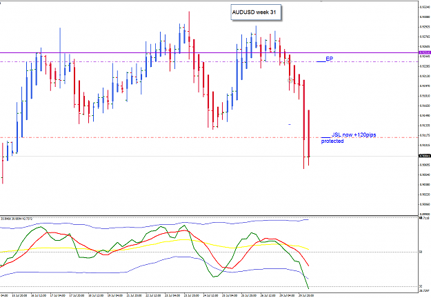 Click to Enlarge

Name: AU 29 Jul H1 trade update 2 30-7-2013 12-58-19 PM.png
Size: 33 KB
