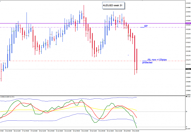Click to Enlarge

Name: AU 29 Jul H1 trade update 2 30-7-2013 12-58-19 PM.png
Size: 33 KB