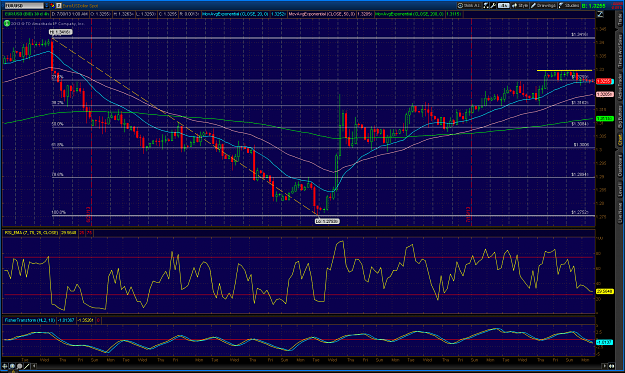 Click to Enlarge

Name: 2013-07-30-TOS_EURUSD4H.png
Size: 124 KB
