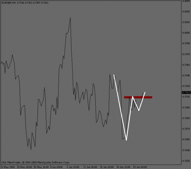 Click to Enlarge

Name: eurgbp_4hour_waves.gif
Size: 10 KB
