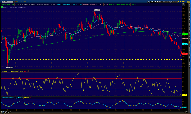 Click to Enlarge

Name: 2013-07-30-TOS_CHARTS.png
Size: 109 KB