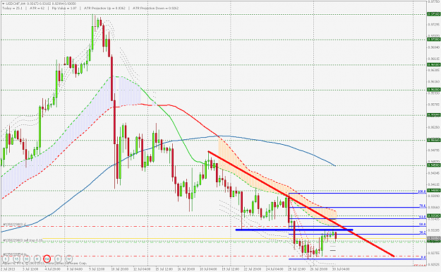 Click to Enlarge

Name: usdchfh4.png
Size: 69 KB