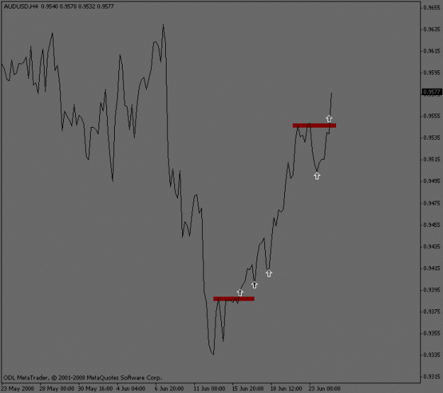 Click to Enlarge

Name: audusd_4hour.gif
Size: 9 KB