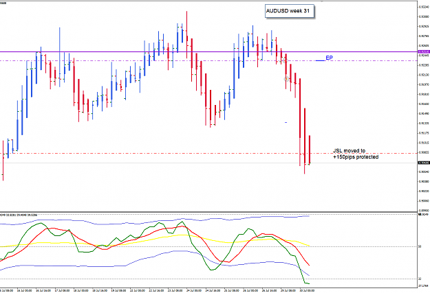 Click to Enlarge

Name: AU 29 Jul H1 trade update 3 30-7-2013 4-00-22 PM.png
Size: 33 KB