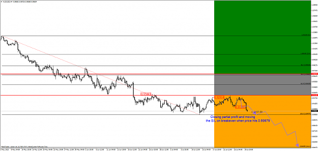 Click to Enlarge

Name: audusd.13.04(gmt+2)30.07.2013.png
Size: 57 KB