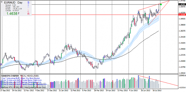 Click to Enlarge

Name: euraud-d1-hf-markets-ltd.png
Size: 53 KB