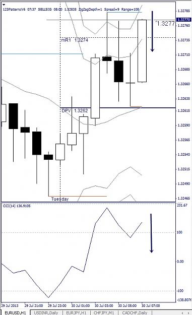Click to Enlarge

Name: EURUSD, H1, 2013 July 30.jpg
Size: 92 KB