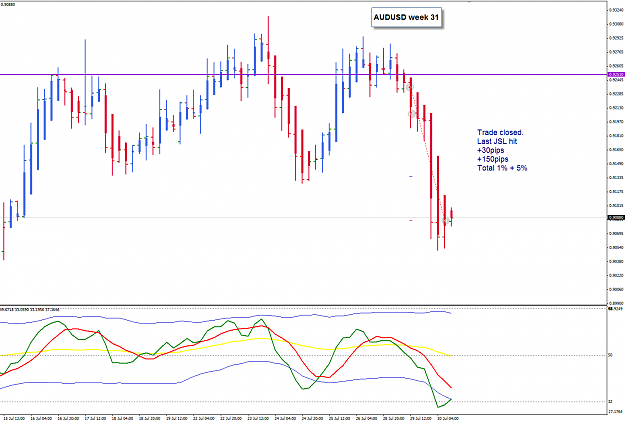 Click to Enlarge

Name: AU 29 Jul H1 trade closed 30-7-2013 9-04-37 PM.png
Size: 36 KB