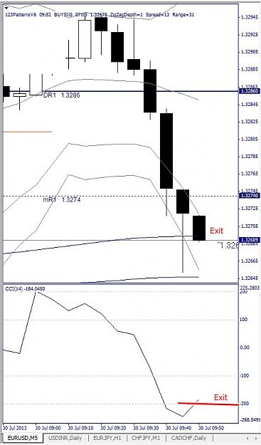 Click to Enlarge

Name: EURUSD, M5, 2013 July 30.jpg
Size: 96 KB