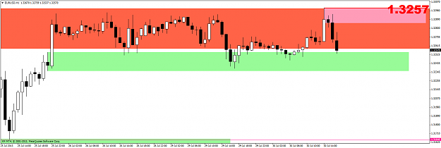 Click to Enlarge

Name: eurusdh1.png
Size: 44 KB