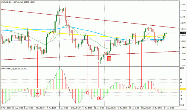 Click to Enlarge

Name: 4 Hour Strategy.gif
Size: 24 KB