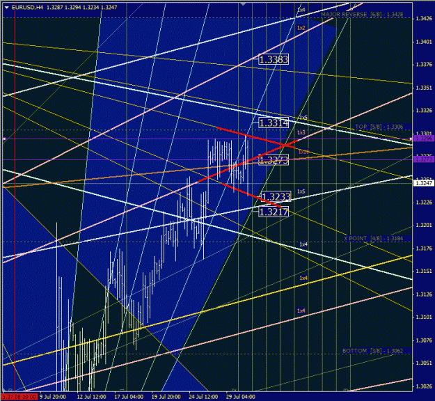 Click to Enlarge

Name: eurusd.gif
Size: 108 KB