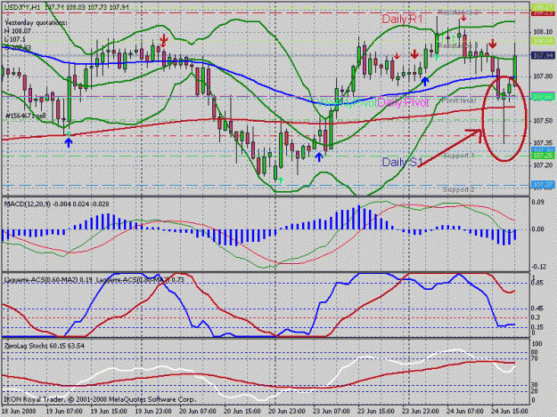 Click to Enlarge

Name: usdjpy.gif
Size: 32 KB