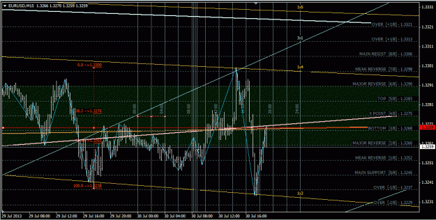 Click to Enlarge

Name: eurusd.gif
Size: 63 KB