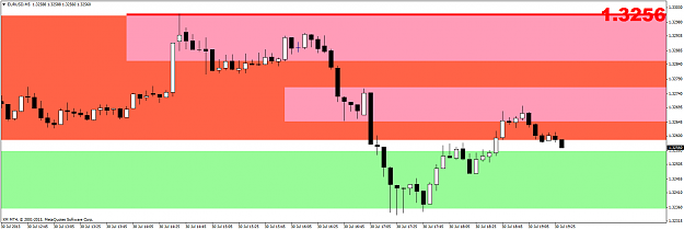 Click to Enlarge

Name: eurusdm5.png
Size: 42 KB