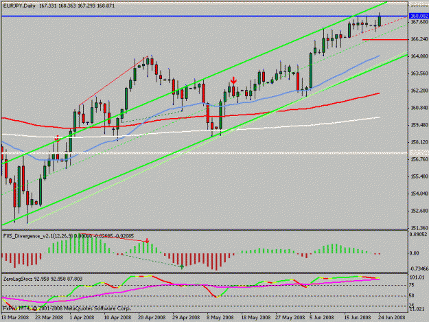 Click to Enlarge

Name: eurjpy.gif
Size: 17 KB