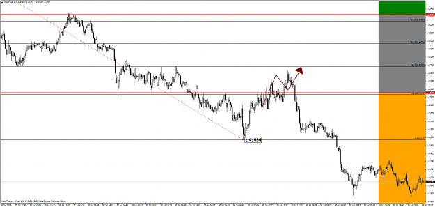 Click to Enlarge

Name: gbpchf.20.06(gmt+2)30.07.2013.png
Size: 64 KB