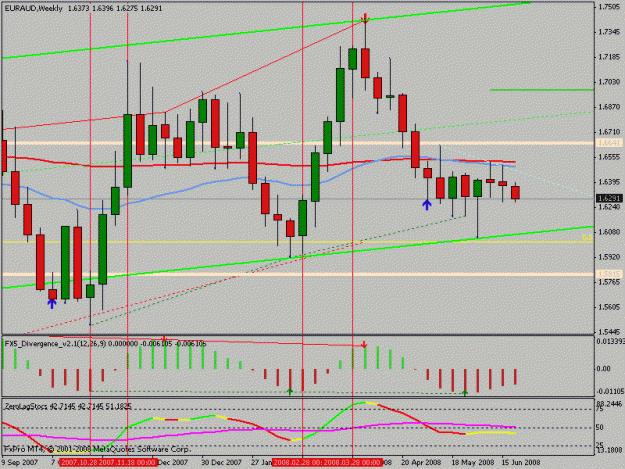 Click to Enlarge

Name: euraud.gif
Size: 19 KB