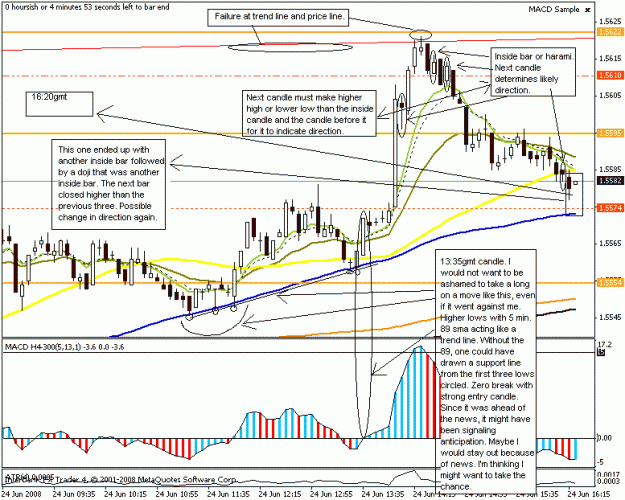 Click to Enlarge

Name: eurusd 5min hindsight 24une2008.gif
Size: 24 KB