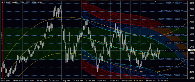 Click to Enlarge

Name: eurusd.gif
Size: 73 KB