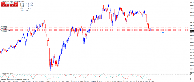 Click to Enlarge

Name: audusdweekly.png
Size: 67 KB