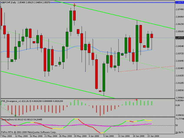Click to Enlarge

Name: gbpchf.gif
Size: 16 KB