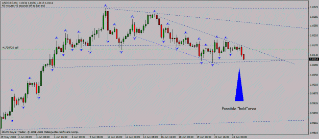Click to Enlarge

Name: usd_cad_h4_24_06_2008_channel_down.gif
Size: 18 KB