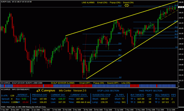 Click to Enlarge

Name: mds_daily_eur_jpy.gif
Size: 38 KB