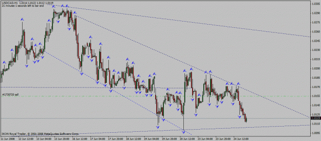 Click to Enlarge

Name: usd_cad_h1_24_06_2008_channel_down.gif
Size: 21 KB