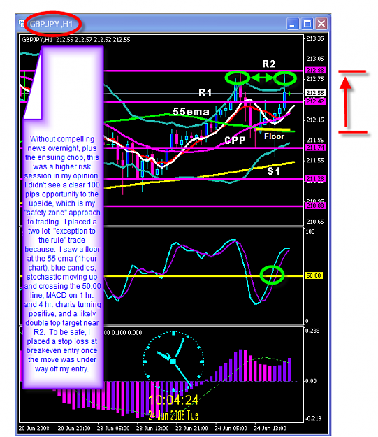 Click to Enlarge

Name: Monday trade chart.png
Size: 60 KB