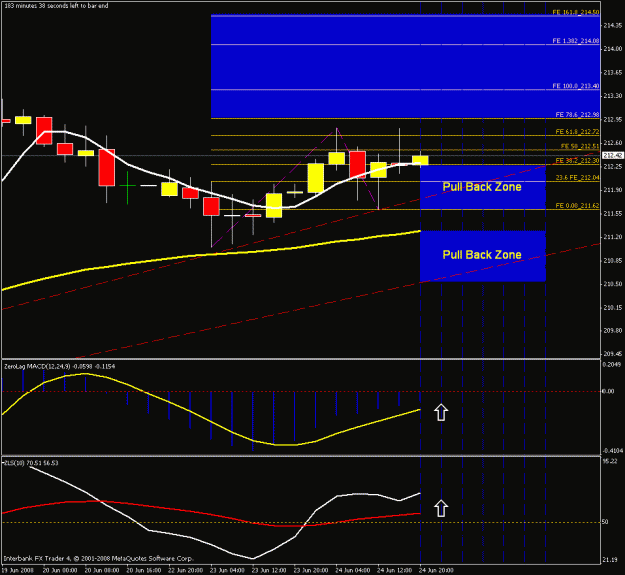 Click to Enlarge

Name: 4hr chart _1.gif
Size: 22 KB