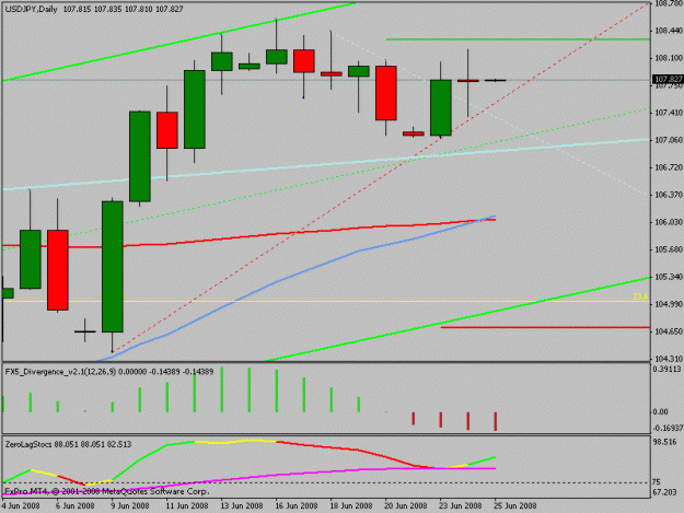 Click to Enlarge

Name: usdjpy.gif
Size: 13 KB