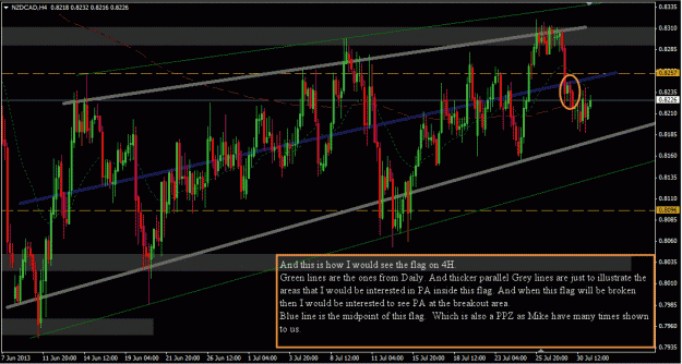 Click to Enlarge

Name: NZDCAD_4H_2013_07_31_1.gif
Size: 39 KB