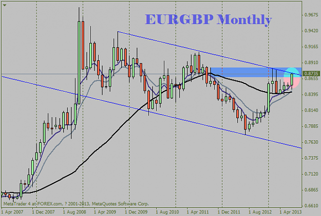 Click to Enlarge

Name: eurgbpfxfmonthly.png
Size: 24 KB