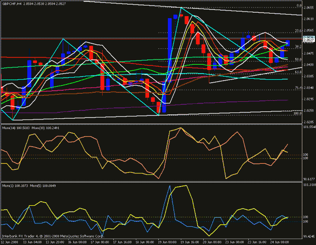 Click to Enlarge

Name: gbp chf 4 hour 2.gif
Size: 26 KB