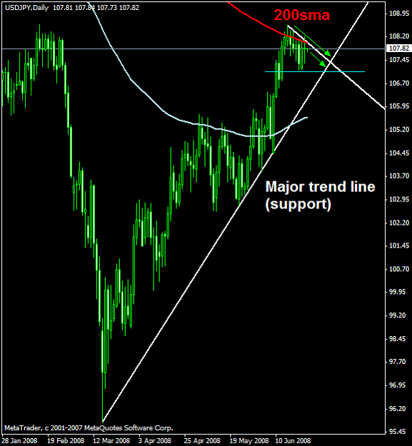 Click to Enlarge

Name: usdjpy.png
Size: 18 KB