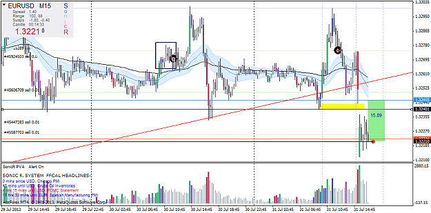 Click to Enlarge

Name: eurusd-m15-hf-markets-ltd.png
Size: 53 KB