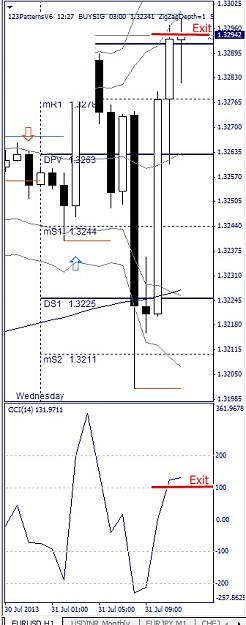 Click to Enlarge

Name: EURUSD, H1, 2013 July 31.jpg
Size: 90 KB