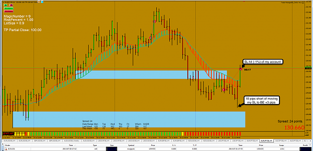 Click to Enlarge

Name: 31st July 13 EUR:JPY H4 Chart.png
Size: 136 KB
