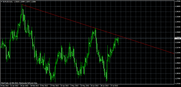 Click to Enlarge

Name: eurusddaily.png
Size: 51 KB