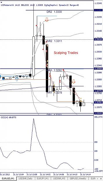 Click to Enlarge

Name: EURUSD, M1, 2013 July 31.jpg
Size: 114 KB
