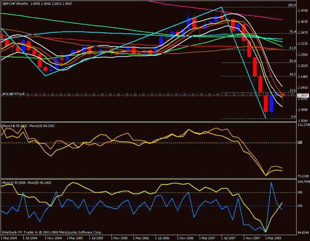 Click to Enlarge

Name: gbp chf monthly.gif
Size: 22 KB