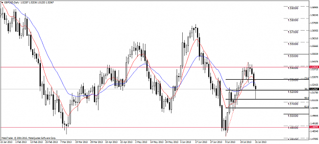 Click to Enlarge

Name: gbpusddaily.png
Size: 59 KB