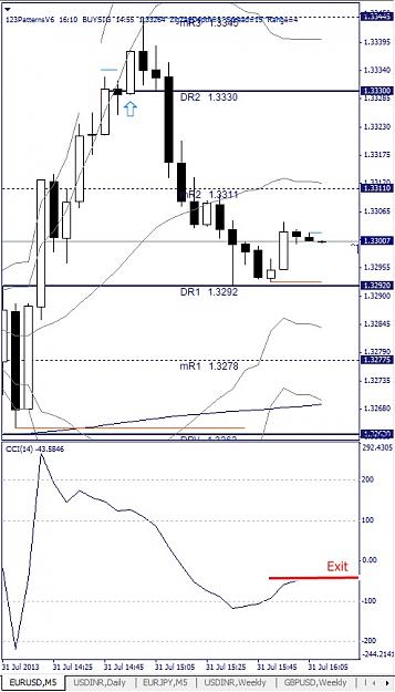 Click to Enlarge

Name: EURUSD, M5, 2013 July 31.jpg
Size: 110 KB