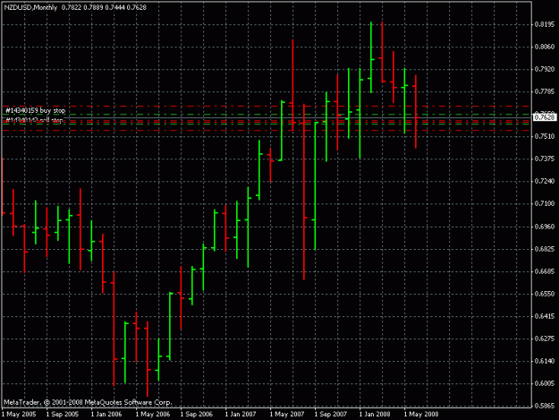 Click to Enlarge

Name: nzd usd 1m 6-22-8.gif
Size: 18 KB