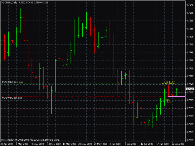 Click to Enlarge

Name: nzd usd 1d 6-22-8.gif
Size: 19 KB