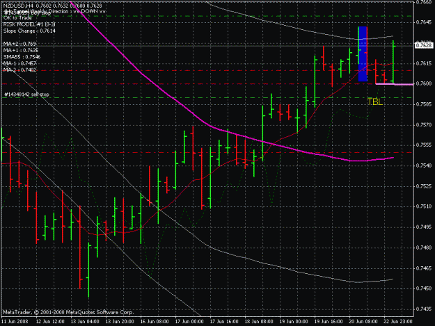 Click to Enlarge

Name: nzd usd 4h 6-22-8.gif
Size: 24 KB