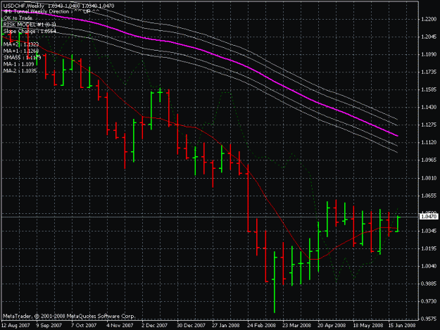 Click to Enlarge

Name: usd chf 1w 6-23-8.gif
Size: 22 KB